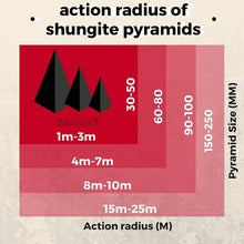 Load image into Gallery viewer, Shungite Pyramid
