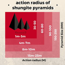 Load image into Gallery viewer, Shungite Cube - Polished